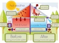 Slide of Advanced Contracting Services, Inc