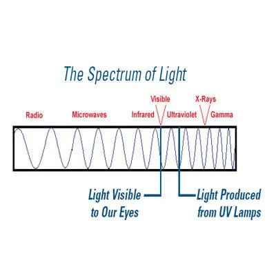 Slide of Advanced Heating & Air Conditioning