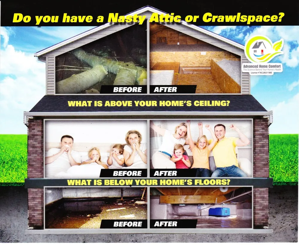 Slide of Advanced Home Comfort