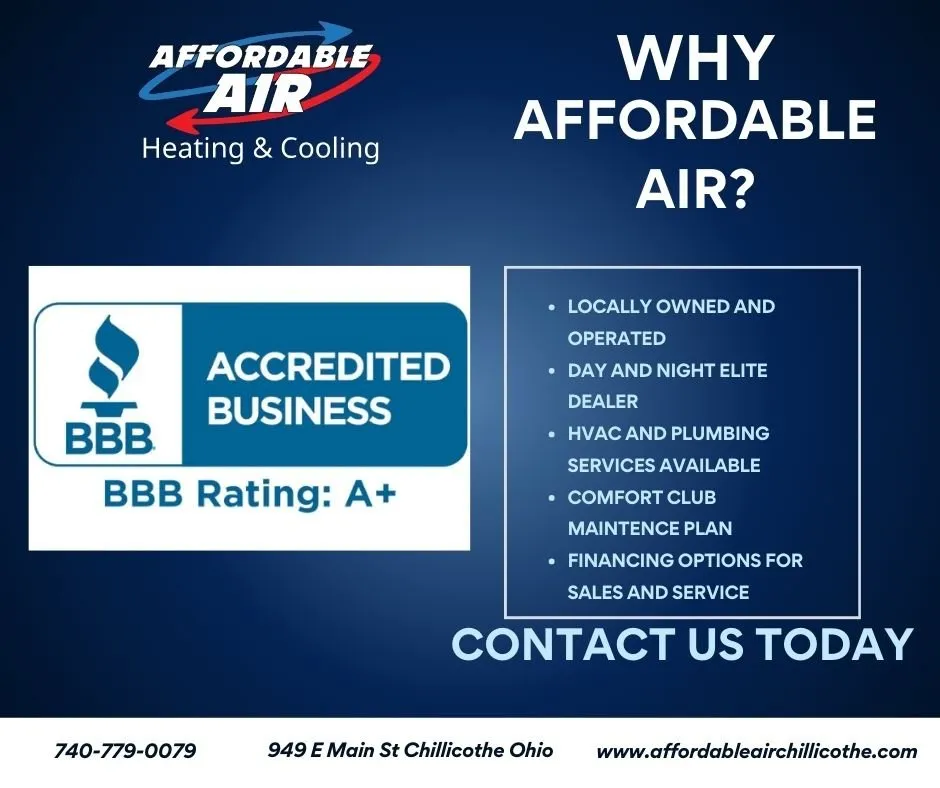Slide of Affordable Air Heating & Cooling