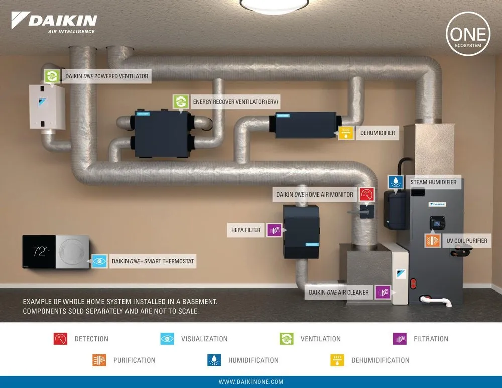 Slide of Air & Water Solutions