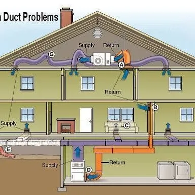 Slide of Air Advisor