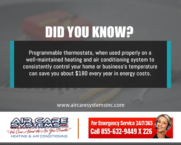 Slide of Air Care Systems