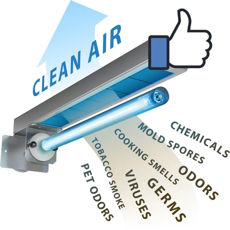 Slide of Air Care UVC HVAC Systems