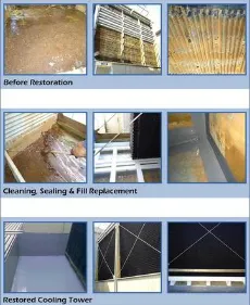 Slide of Air Cleaning Technologies