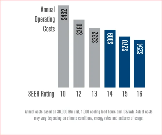 Slide of Air Cool Solutions