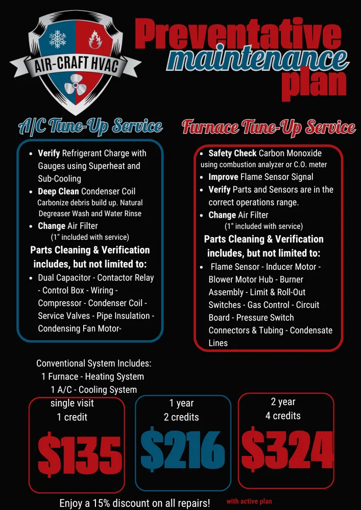 Slide of Air-Craft HVAC