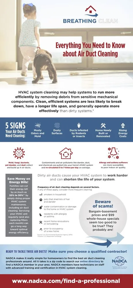 Slide of Air Duct Dynasty