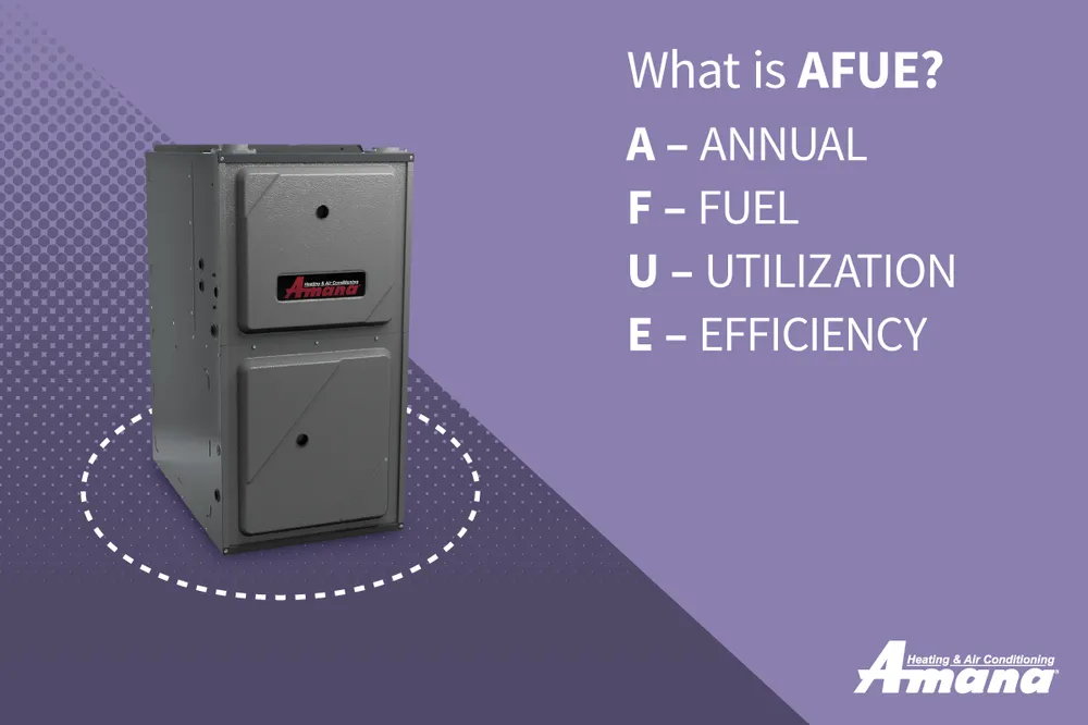 Slide of Air Dynamics Northern Arizona