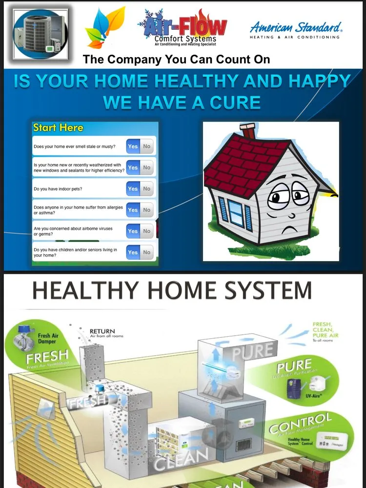 Slide of Air Flow Comfort Systems