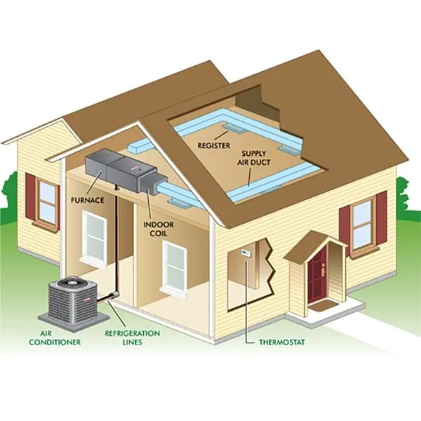 Slide of Air Mechanical