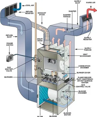 Slide of Air Repair Pros