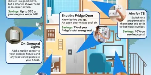 Slide of Air Repair Solutions