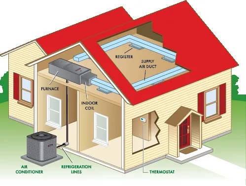 Slide of Air Rescue Heating and Cooling