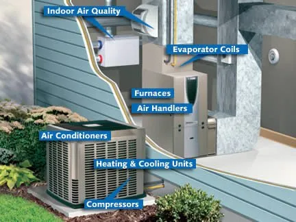 Slide of Air Rescue Heating and Cooling