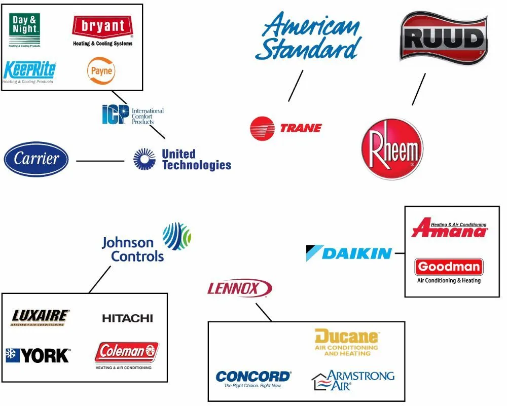 Slide of Air Temp Solutions