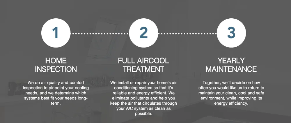 Slide of AirCool Florida