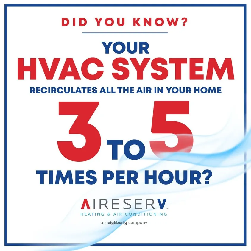 Slide of Aire Serv of North Tampa