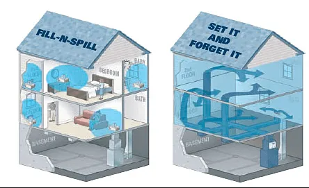 Slide of Airmasters Air Conditioning
