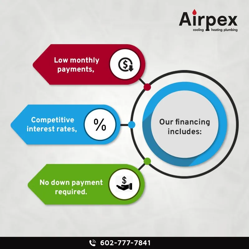 Slide of Airpex Cooling, Heating and Plumbing