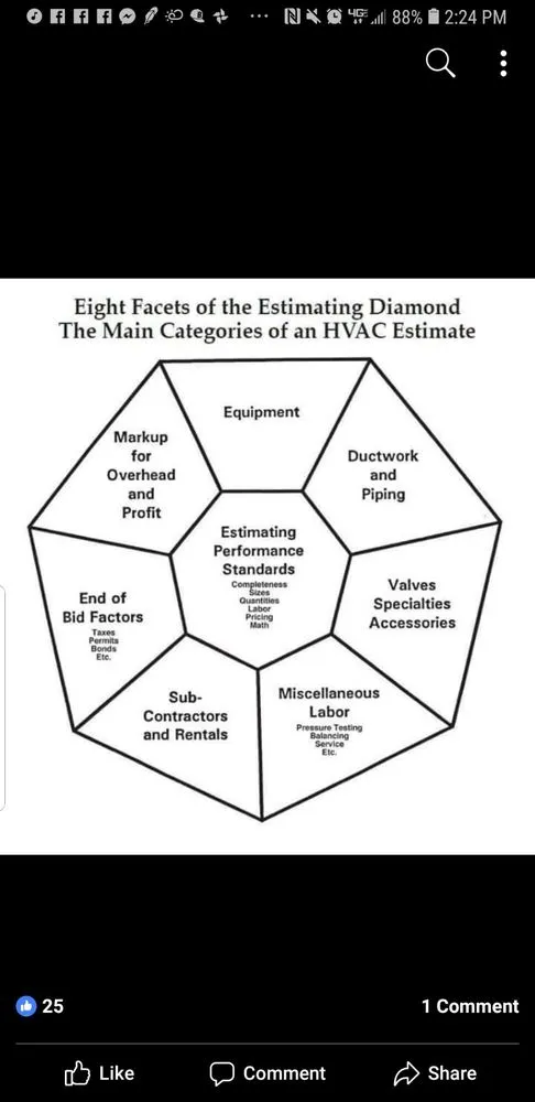 Slide of Airplex Mechanical Corp.