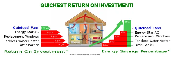 Slide of AirSmart Whole House Fans