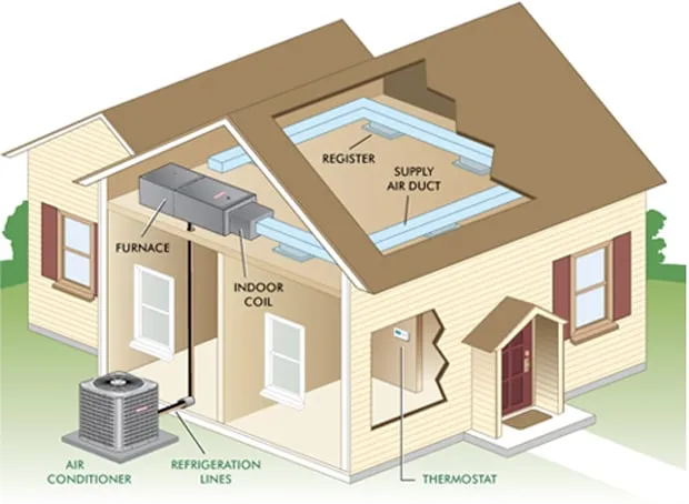 Reliable HVAC maintenance experts serving Port St. Lucie, FL - AirTeam HVAC