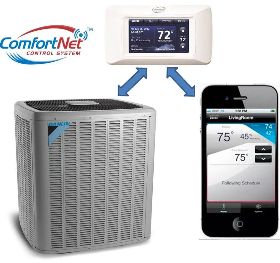 Slide of Airtech Heating & Cooling Services