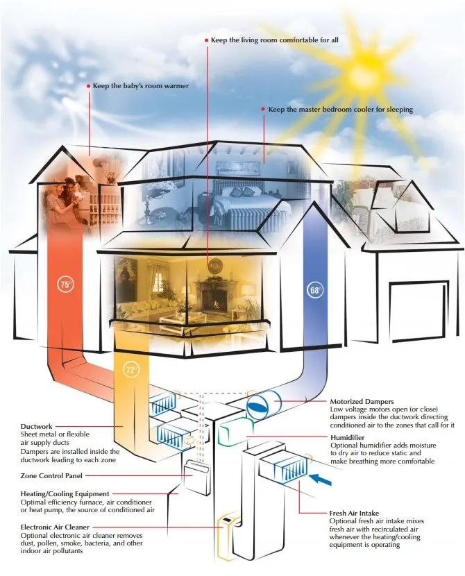 Slide of Airtechs Mechanical