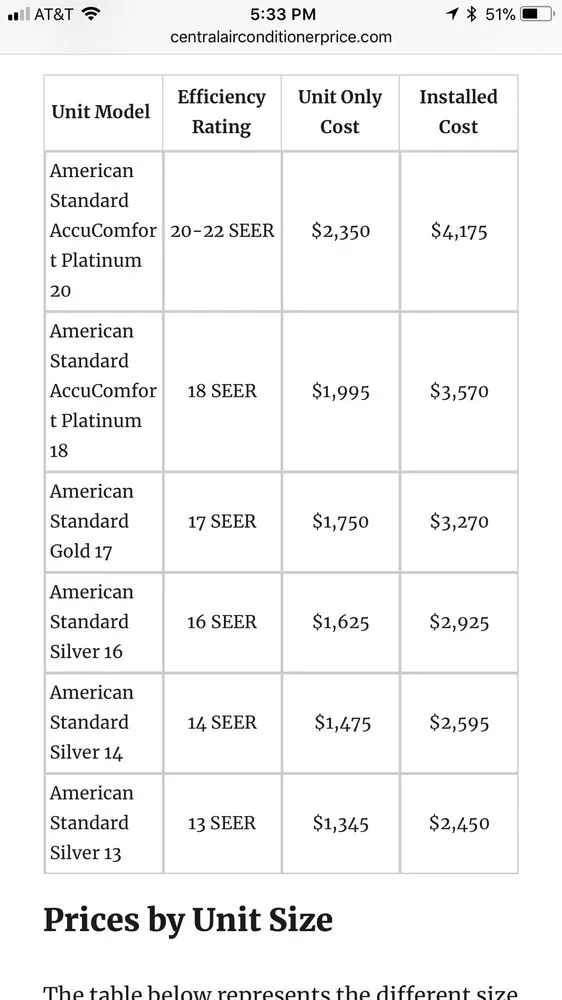 Slide of Airvantage Cooling and Heating