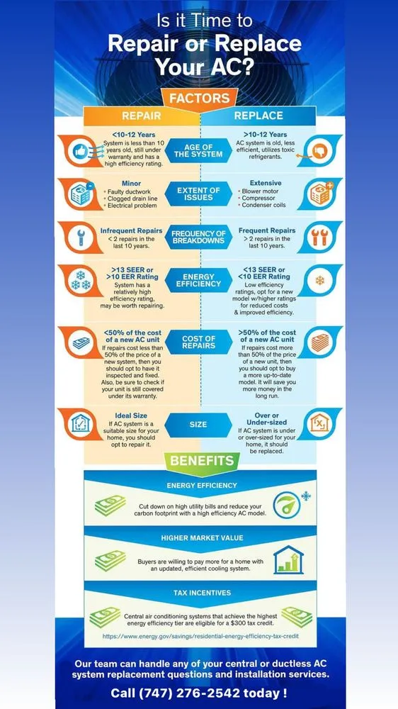 Slide of AJ’s Heating and cooling