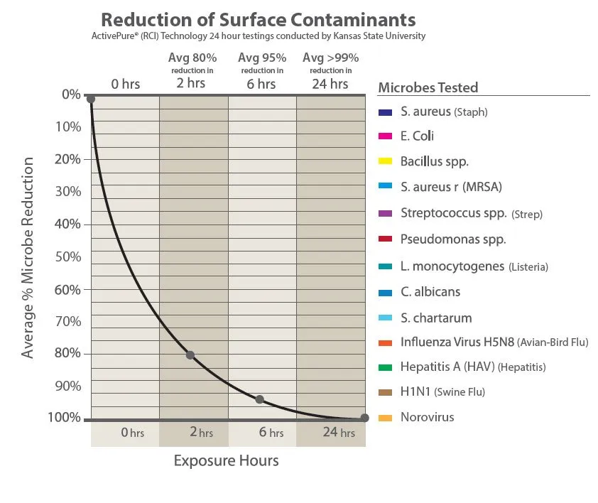 Slide of Al & Robin Torres Home Services