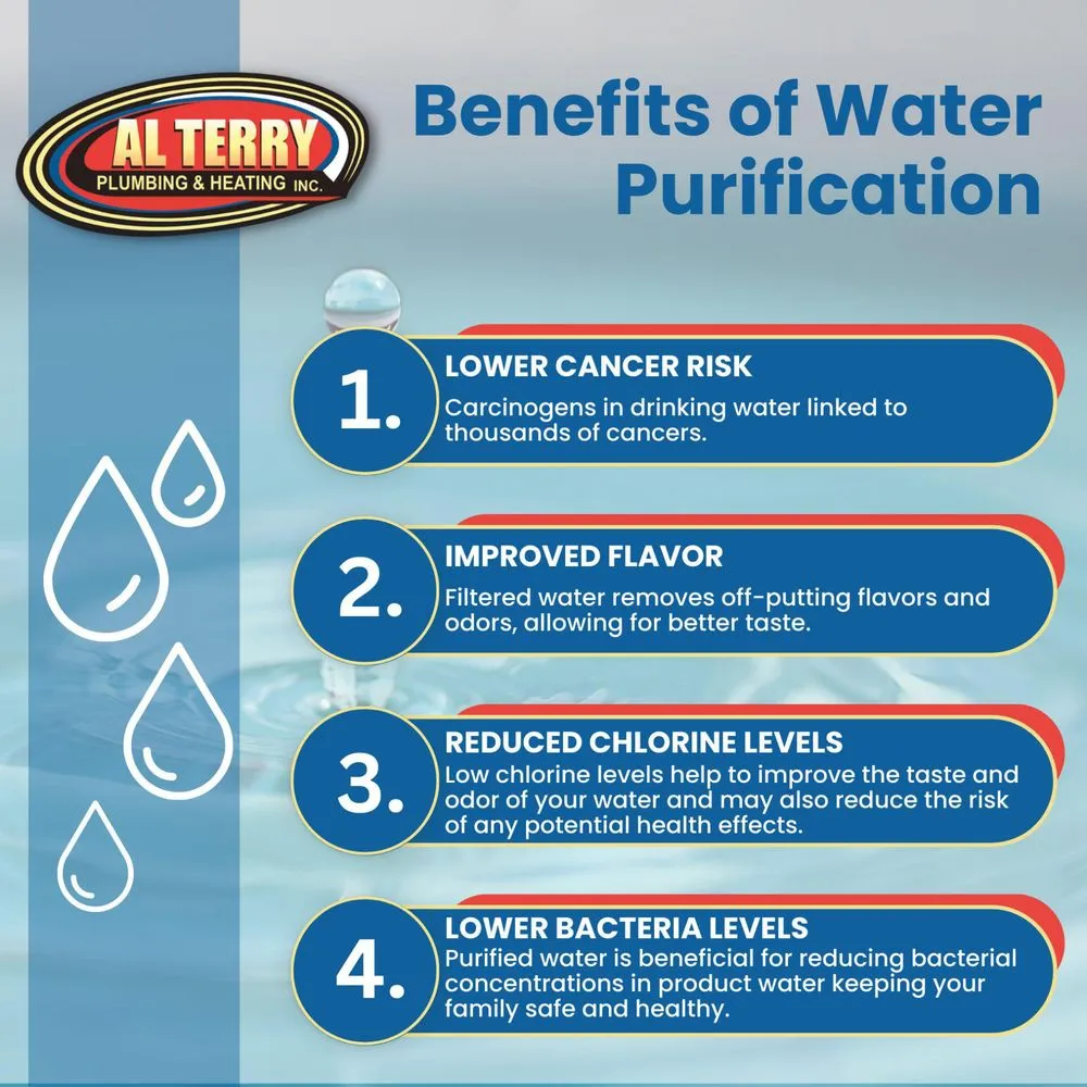 Slide of Al Terry Plumbing, Heating & AC