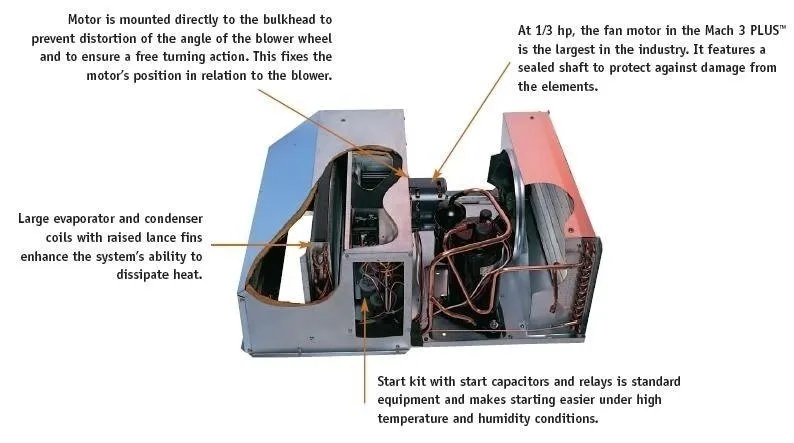 Slide of Albemarle Mechanical Services