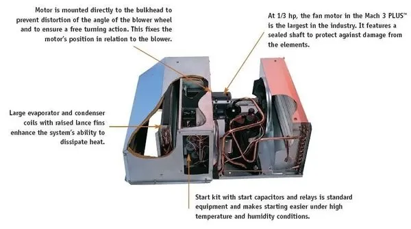 Albemarle Mechanical Services
