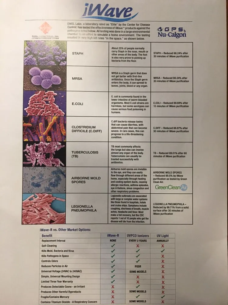 Slide of Alex Quality Services
