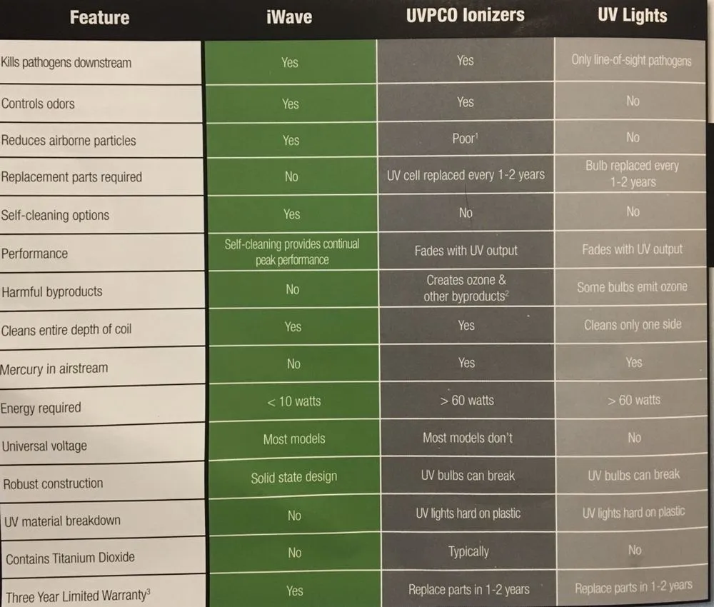 Slide of Alex Quality Services