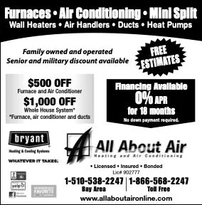 Slide of All About Air