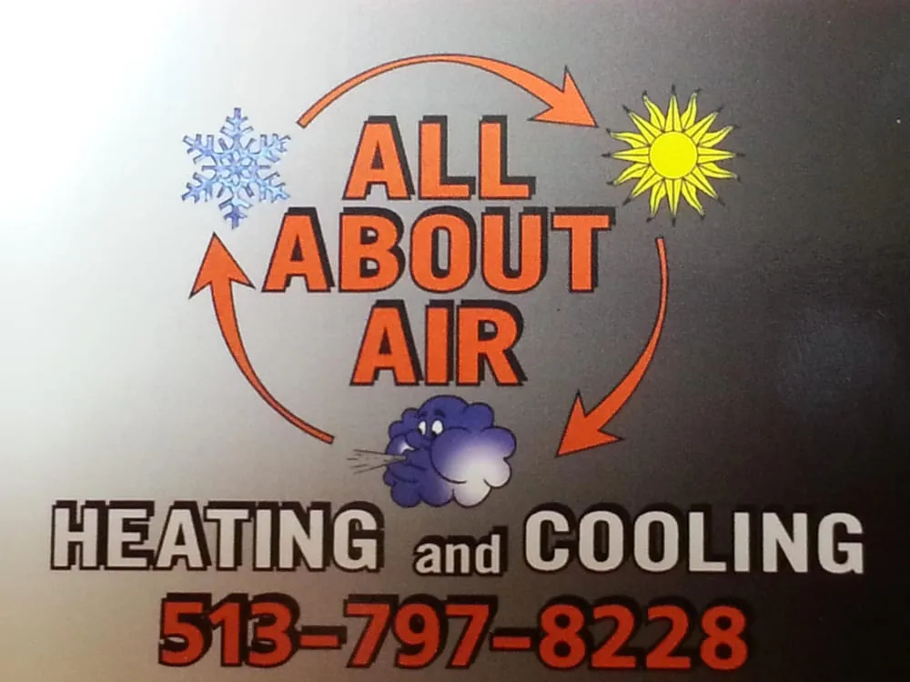 Slide of All About Air Heating & Cooling