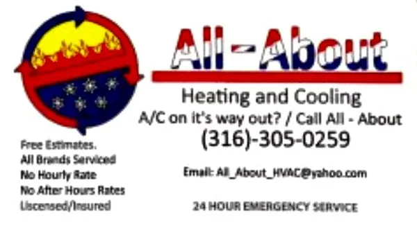 All-About Heating and Cooling Logo