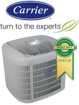 Slide of All American Heating & Cooling