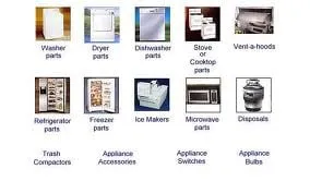 Slide of All Appliance & Parts