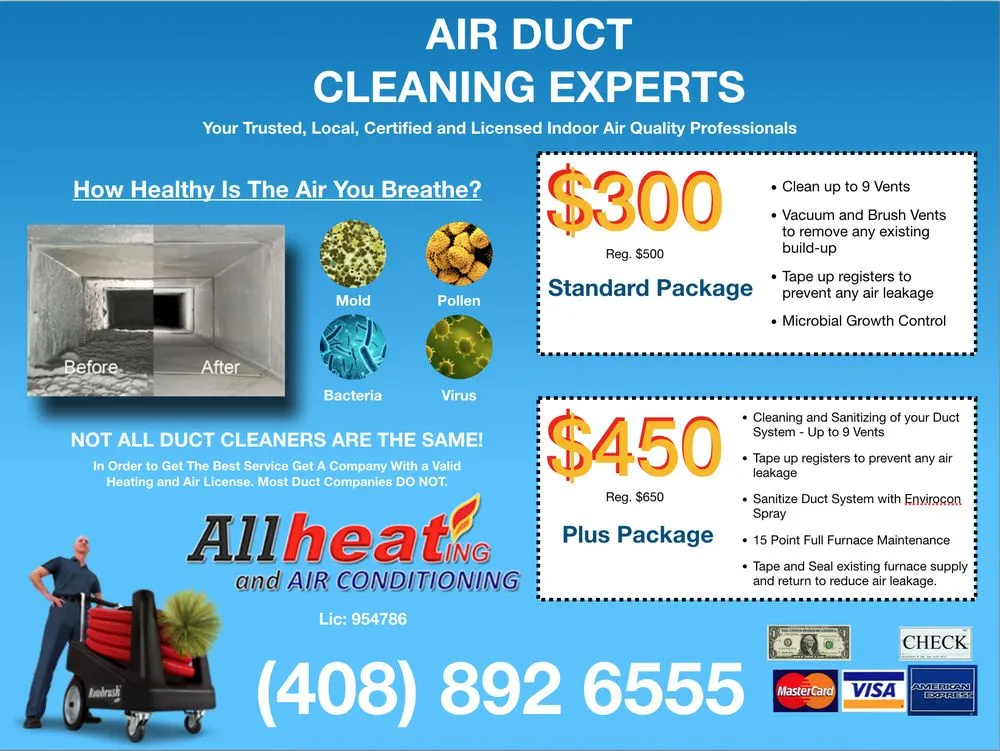 Slide of All Heating & Air Conditioning