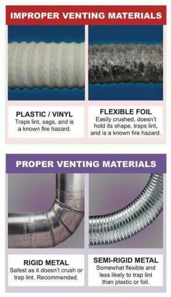 Slide of All Island Dryer Vent Solutions