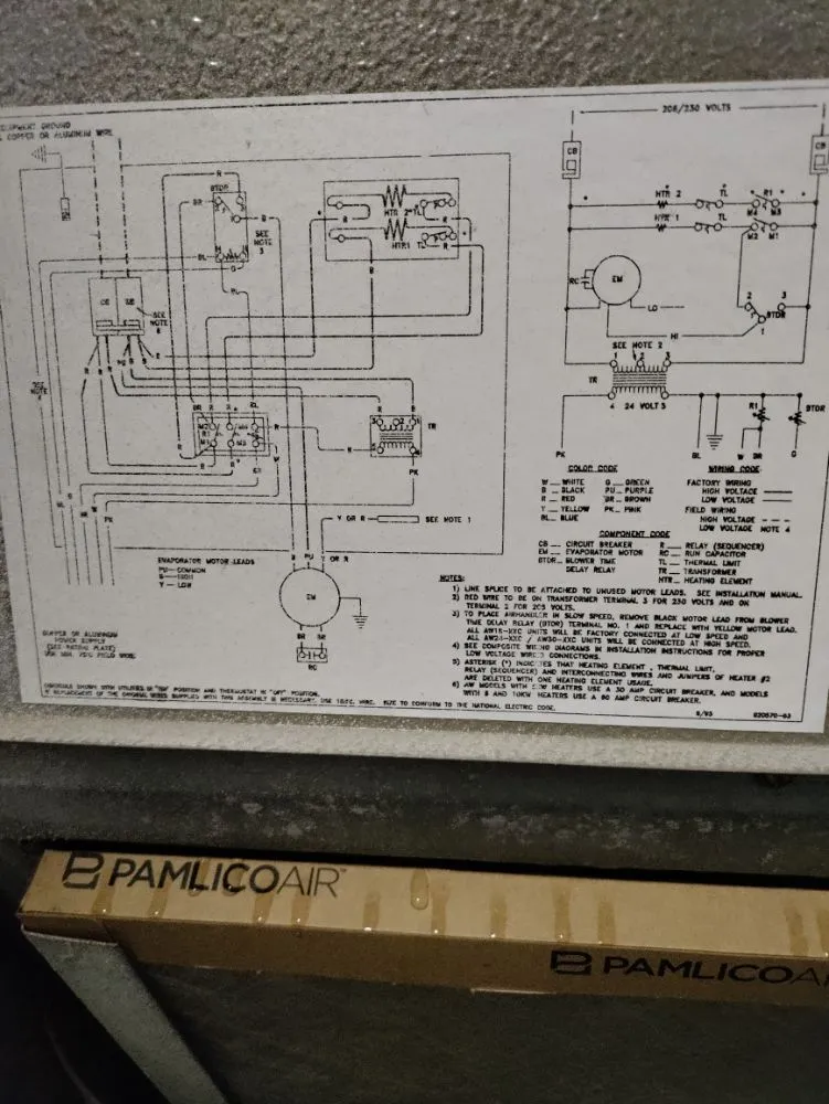 Slide of All Maintenance Services