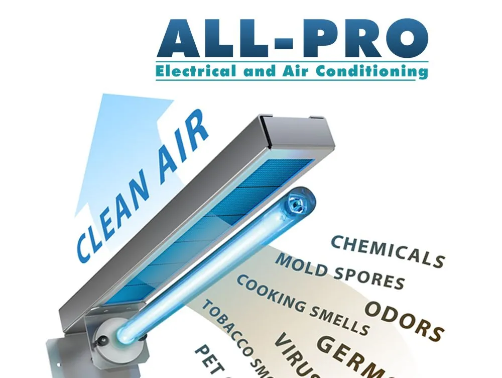Slide of All-Pro Electrical and Air Conditioning