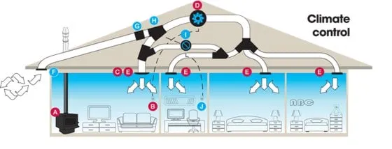 Slide of All Pro Plumbing, Heating, Air Conditioning & Electrical