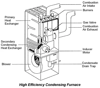 Slide of All Professional Heating & Cooling