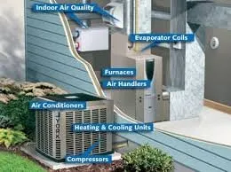 Slide of All Seasons Heating & Cooling