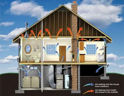 All Star Energy Home Comfort